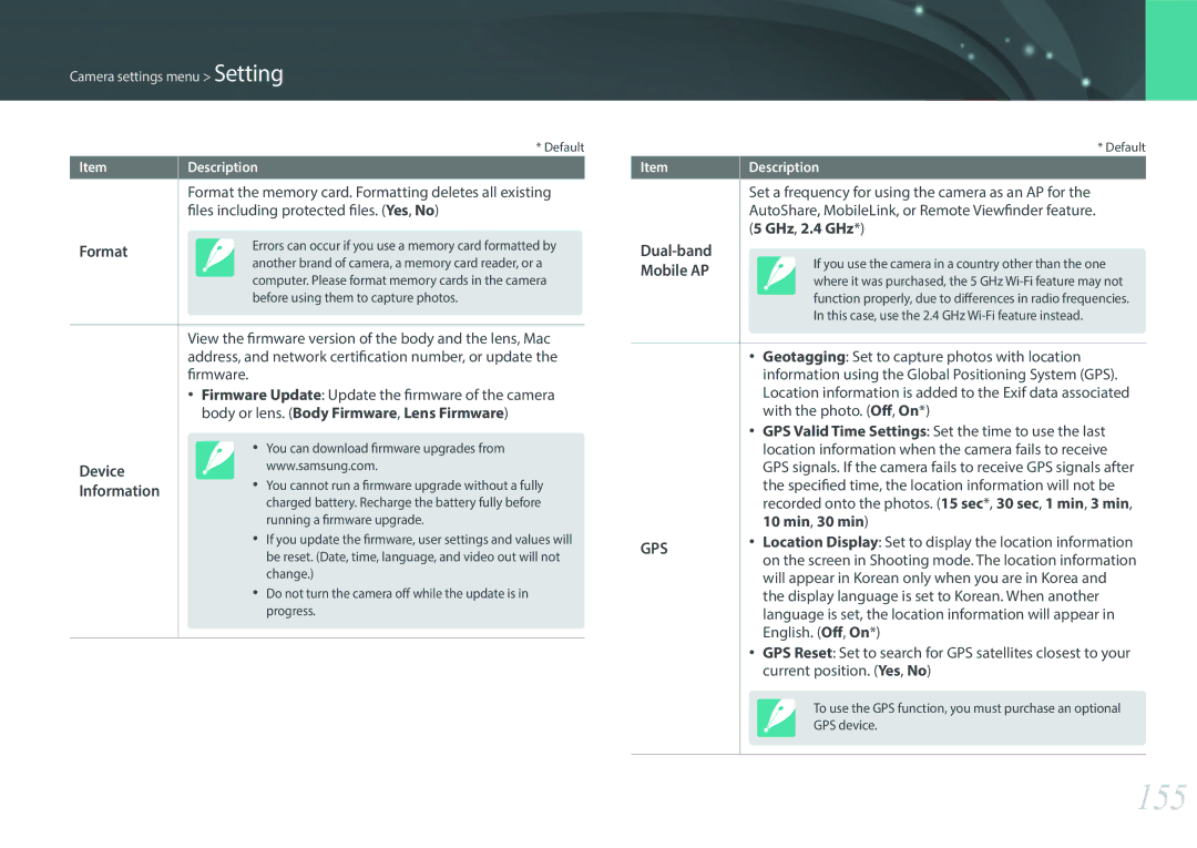 Samsung EV-NX300MBMUDE 155, Format, Body or lens. Body Firmware, Lens Firmware, Device Information, Dual-band Mobile AP 