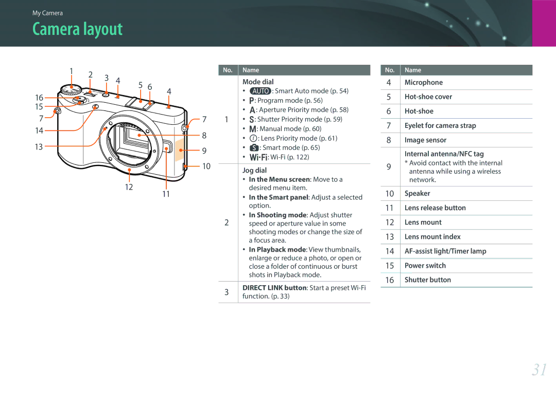 Samsung EV-NX300MBQUSA, EV-NX300MBQUDE, EV-NX300MBSTDE, EV-NX300MBMUDE, EV-NX300MBMTDE, EV-NX300MBMVDE manual Camera layout 