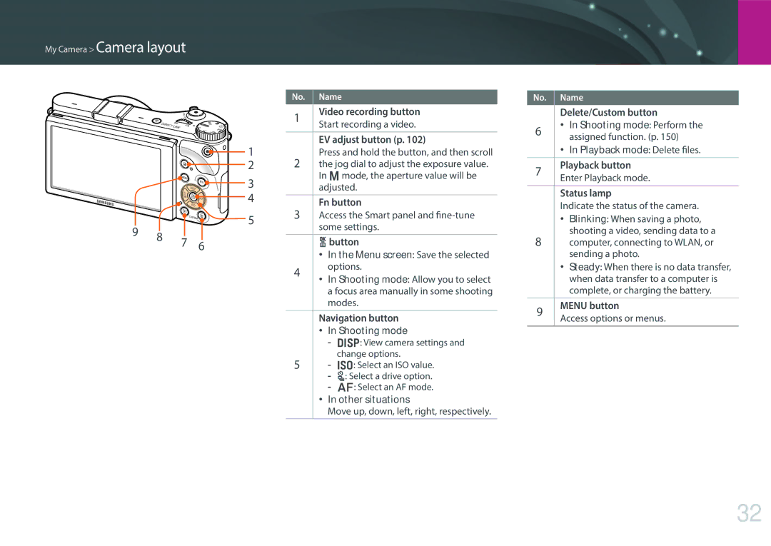 Samsung EV-NX300MBSVRU Video recording button, EV adjust button p, Fn button, Button, Navigation button, Playback button 