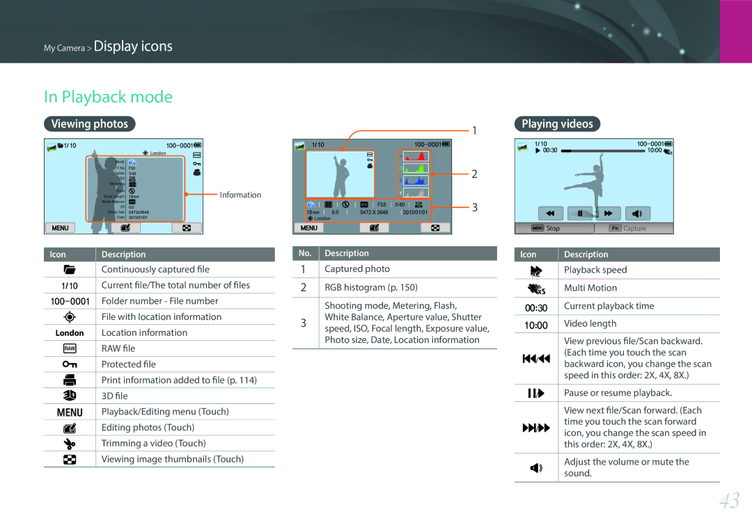 Samsung EV-NX300MBQUDE, EV-NX300MBSTDE, EV-NX300MBMUDE, EV-NX300MBMTDE manual Playback mode, Viewing photos Playing videos 