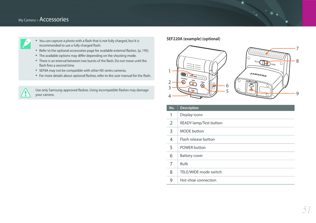 Samsung EV-NX300MBQURU, EV-NX300MBQUDE, EV-NX300MBSTDE, EV-NX300MBMUDE, EV-NX300MBMTDE manual SEF220A example optional 