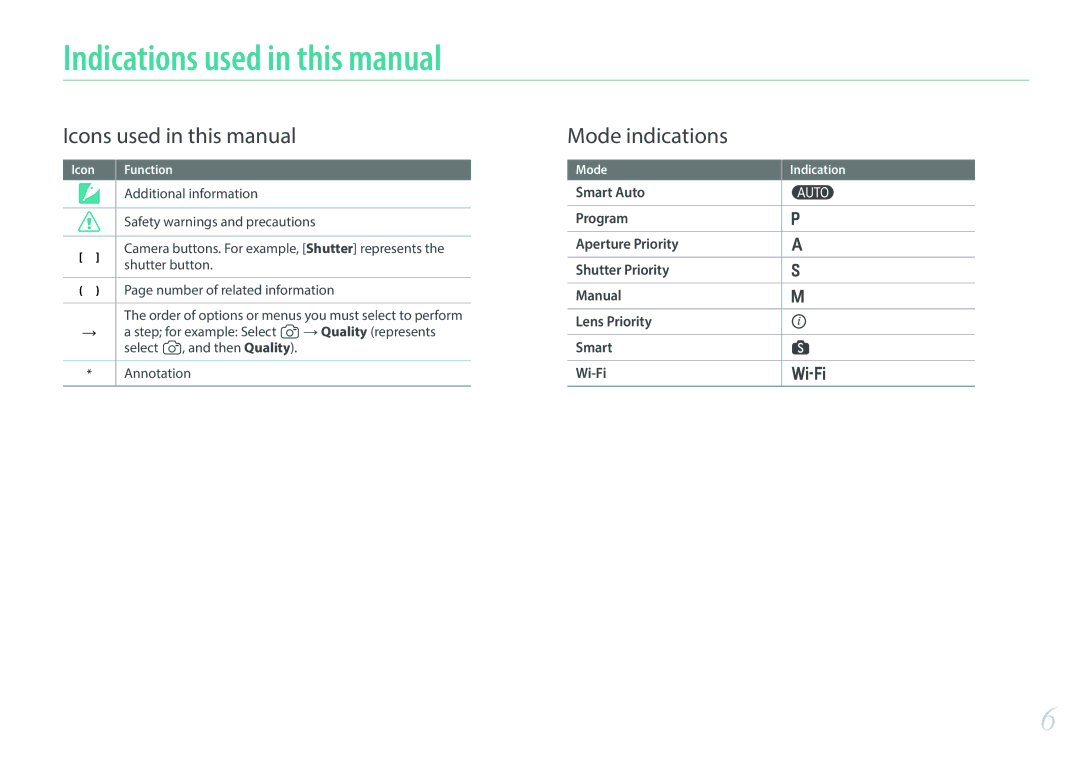 Samsung EV-NX300MBSTTR Indications used in this manual, Additional information, Safety warnings and precautions 