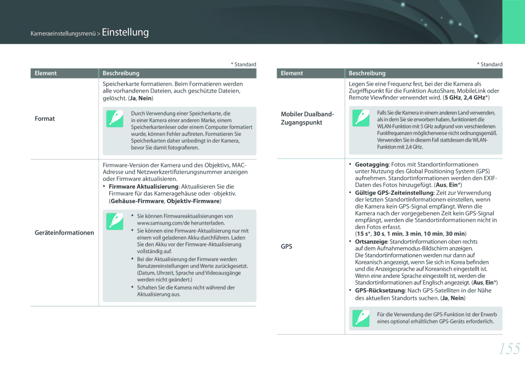 Samsung EV-NX300MBMUDE, EV-NX300MBQUDE, EV-NX300MBSTDE, EV-NX300MBMTDE manual 155, Format, Mobiler Dualband, Zugangspunkt 