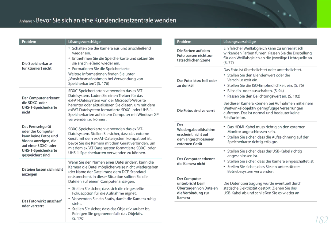 Samsung EV-NX300MBSTDE, EV-NX300MBQUDE, EV-NX300MBMUDE manual 182, Anhang Bevor Sie sich an eine Kundendienstzentrale wenden 