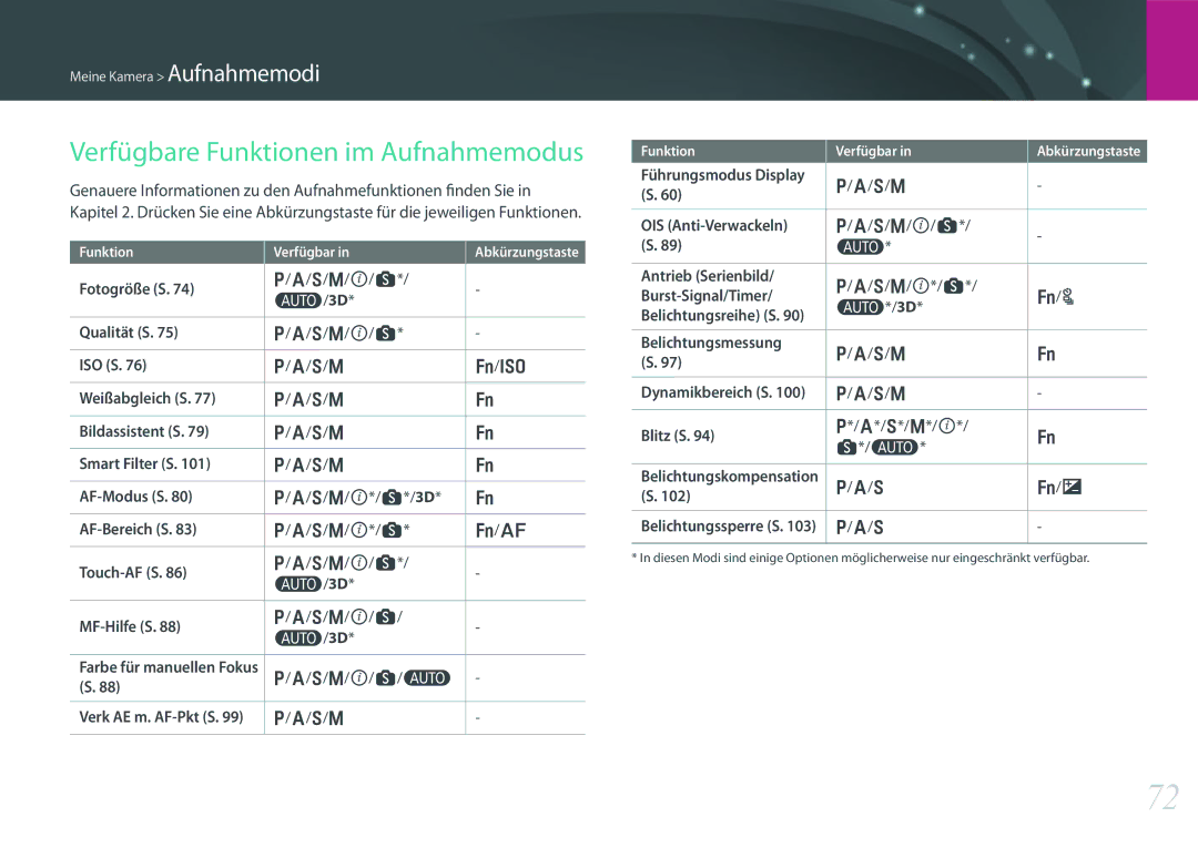 Samsung EV-NX300MBMTDE, EV-NX300MBQUDE, EV-NX300MBSTDE, EV-NX300MBMUDE, EV-NX300MBMVDE Verfügbare Funktionen im Aufnahmemodus 