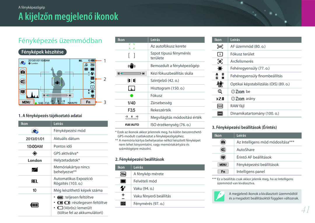 Samsung EV-NX300MBQUDE, EV-NX300MBSTDE manual Kijelzőn megjelenő ikonok, Fényképezés üzemmódban, Fényképek készítése, London 