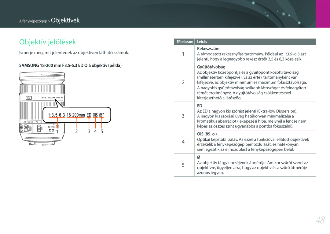 Samsung EV-NX300MBSTDE manual Objektív jelölések, Ismerje meg, mit jelentenek az objektíven látható számok, Gyújtótávolság 