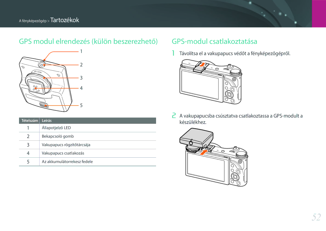 Samsung EV-NX300MBSVDE, EV-NX300MBQUDE, EV-NX300MBSTDE GPS-modul csatlakoztatása, GPS modul elrendezés külön beszerezhető 