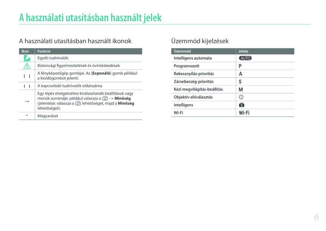 Samsung EV-NX300MBSTDE, EV-NX300MBQUDE manual Használati utasításban használt jelek, Egyéb tudnivalók, Kioldógombot jelenti 