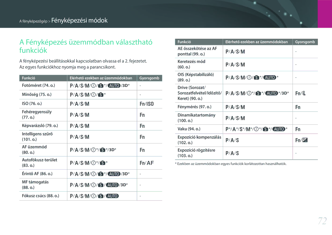 Samsung EV-NX300MBSTDE, EV-NX300MBQUDE, EV-NX300MBSVDE manual Fényképezés üzemmódban választható funkciók 