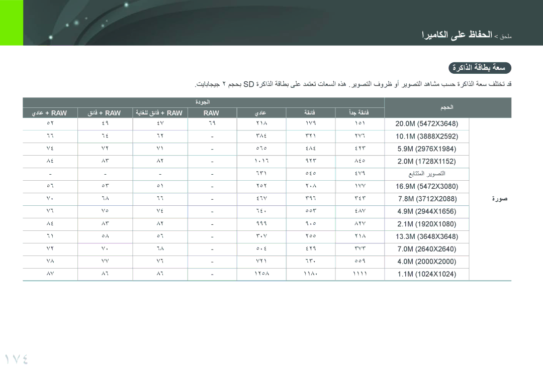 Samsung EV-NX300MBUVSA, EV-NX300MBQURU, EV-NX300MBPUSA, EV-NX300MBQUSA, EV-NX300MBSVRU manual 174, ةركاذلا ةقاطب ةعس, ةروص 