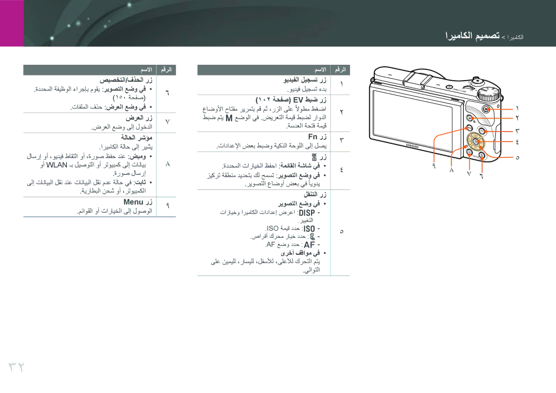 Samsung EV-NX300MBQURU صيصختلا/فذحلا رز, ضرعلا رز, ةلاحلا رشؤم, ويديفلا ليجست رز, 102 ةحفص EV طبض رز, Fn رز, Menu رز, Oرز 