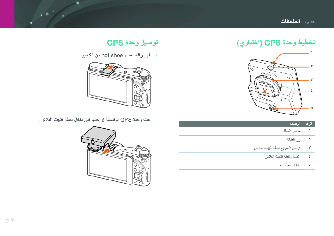 Samsung EV-NX300MBUTSA, EV-NX300MBQURU, EV-NX300MBPUSA, EV-NX300MBQUSA, EV-NX300MBSVRU Gps ةدحو ليصوت, يرايتخا Gps ةدحو طيطخت 