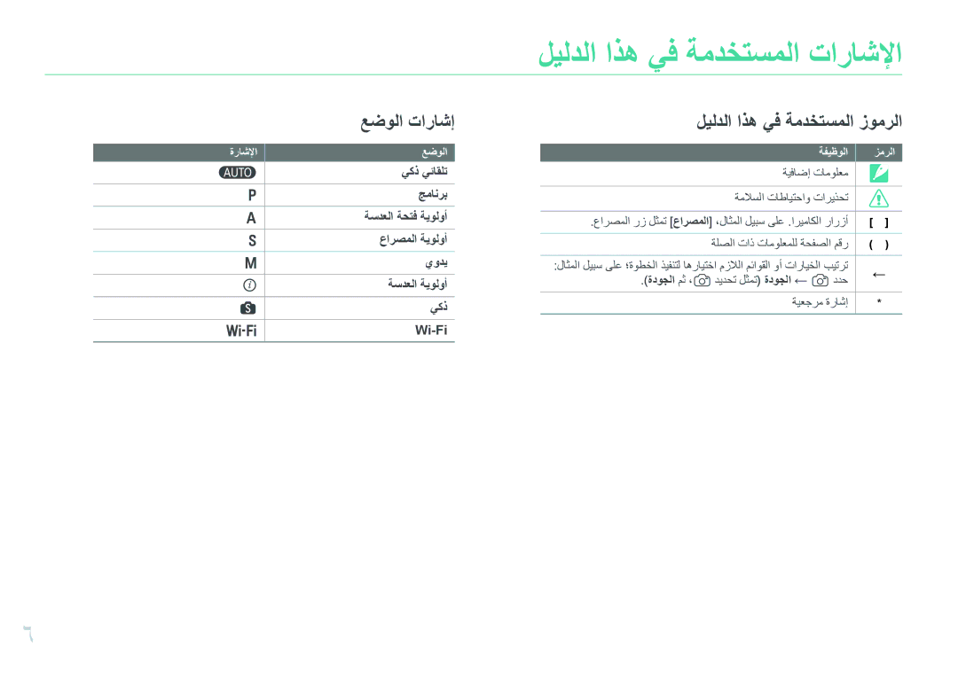 Samsung EV-NX300MBSTM3, EV-NX300MBQURU, EV-NX300MBPUSA, EV-NX300MBQUSA, EV-NX300MBSVRU manual ليلدلا اذه يف ةمدختسملا تاراشلإا 