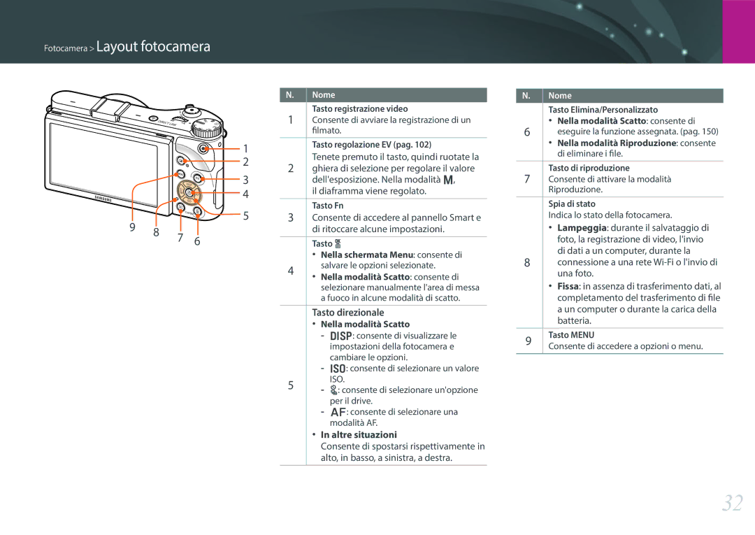 Samsung EV-NX300MBSTTR, EV-NX300MBSVDE manual Di ritoccare alcune impostazioni, Tasto direzionale, Altre situazioni 