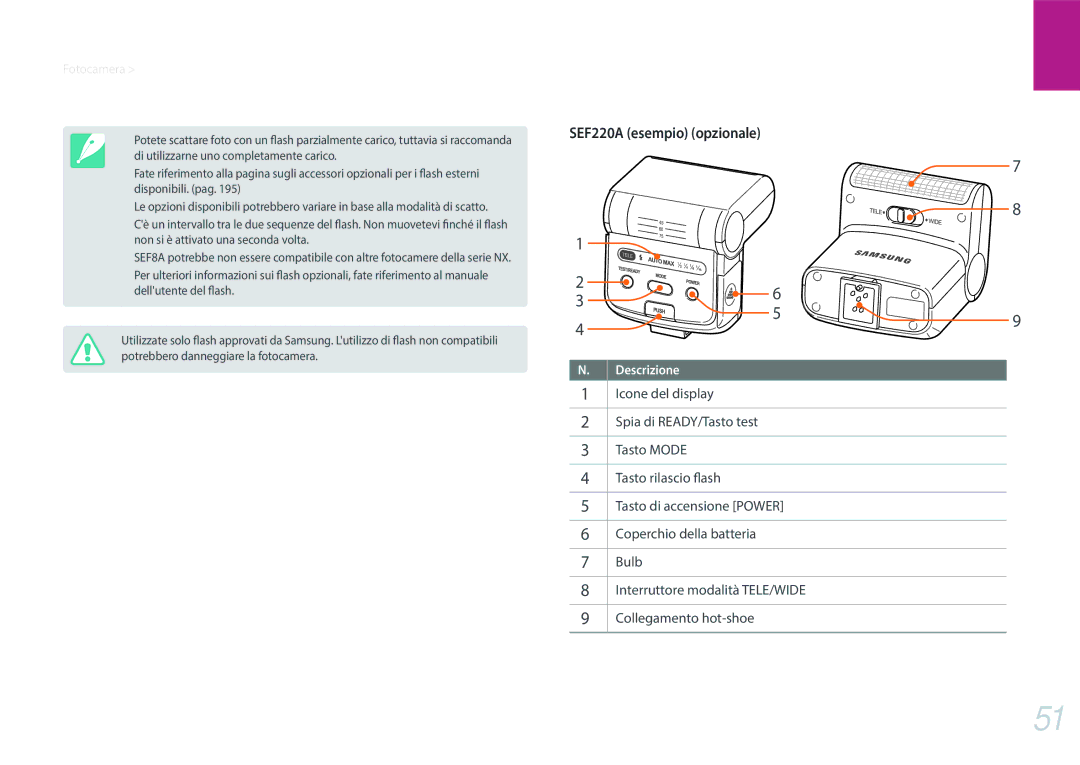 Samsung EV-NX300MBSVDE, EV-NX300MBSTTR manual SEF220A esempio opzionale 