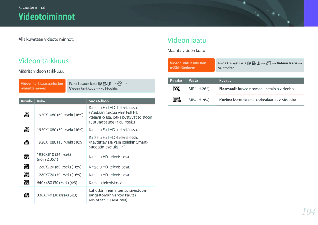 Samsung EV-NX300MBSVSE, EV-NX300MBSTSE, EV-NX300MBQUSE manual Videotoiminnot, 104, Videon tarkkuus, Videon laatu 