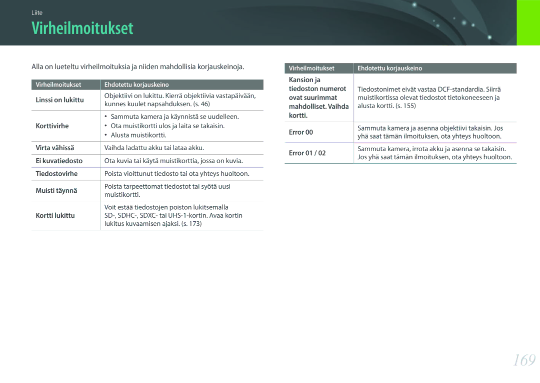 Samsung EV-NX300MBQUSE, EV-NX300MBSVSE, EV-NX300MBSTSE manual Virheilmoitukset, 169 