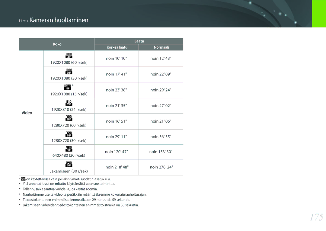 Samsung EV-NX300MBQUSE, EV-NX300MBSVSE, EV-NX300MBSTSE manual 175, Video 