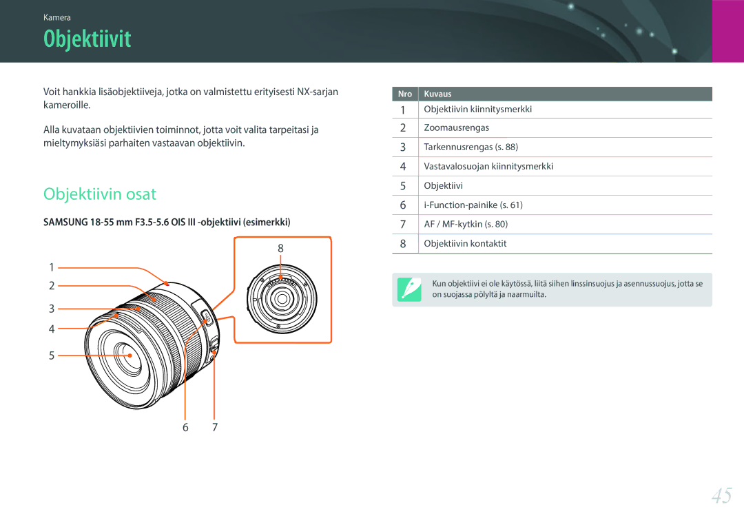 Samsung EV-NX300MBSTSE, EV-NX300MBSVSE, EV-NX300MBQUSE manual Objektiivit, Objektiivin osat 