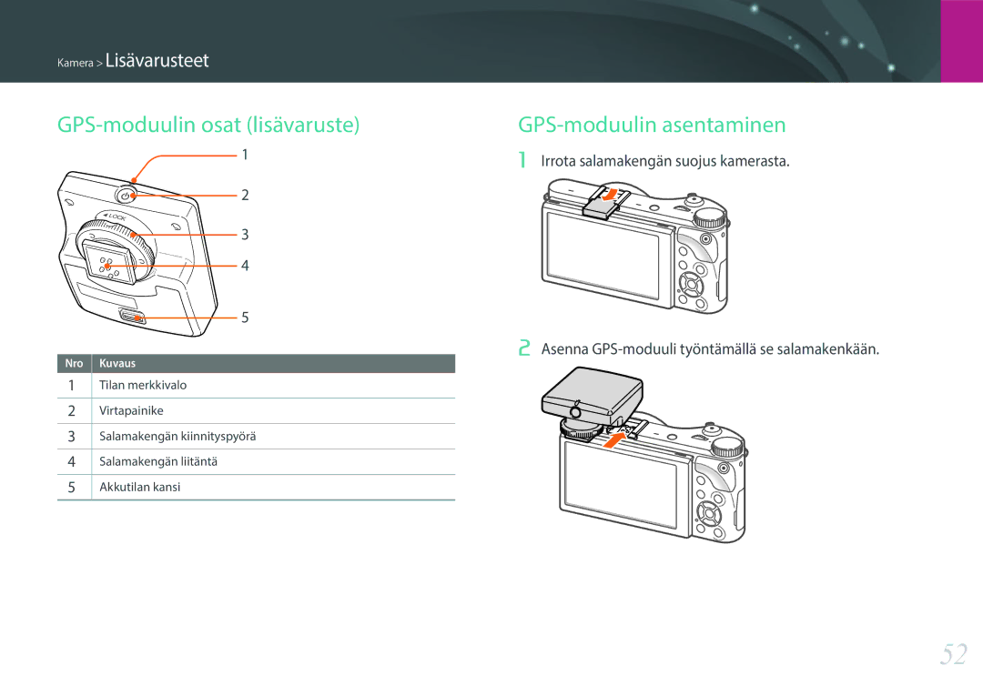 Samsung EV-NX300MBQUSE, EV-NX300MBSVSE, EV-NX300MBSTSE manual GPS-moduulin osat lisävaruste, GPS-moduulin asentaminen 