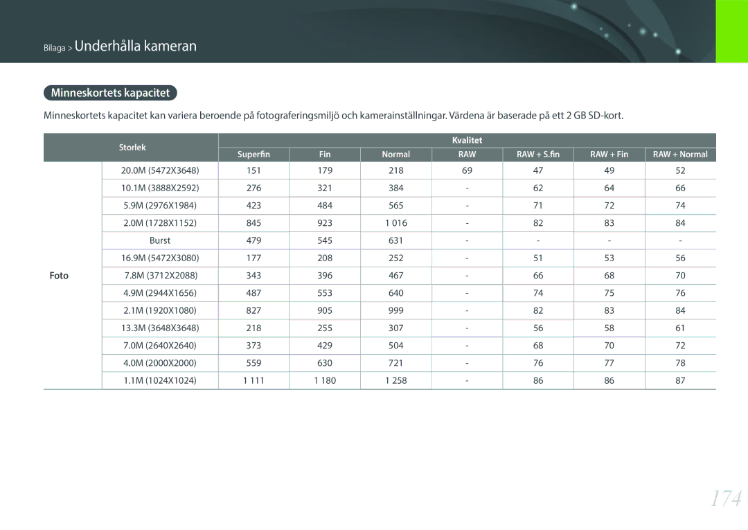 Samsung EV-NX300MBSTSE, EV-NX300MBSVSE, EV-NX300MBQUSE manual 174, Minneskortets kapacitet, 20.0M 151 179 218, Foto 