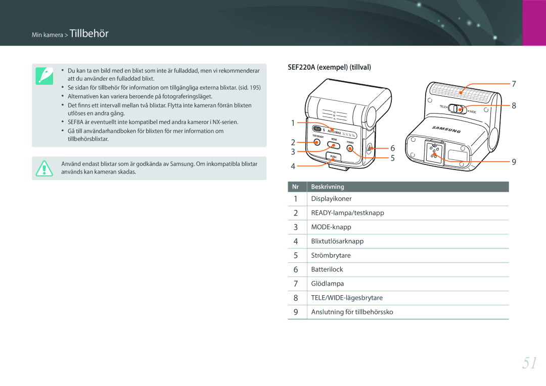 Samsung EV-NX300MBSTSE, EV-NX300MBSVSE, EV-NX300MBQUSE manual SEF220A exempel tillval 