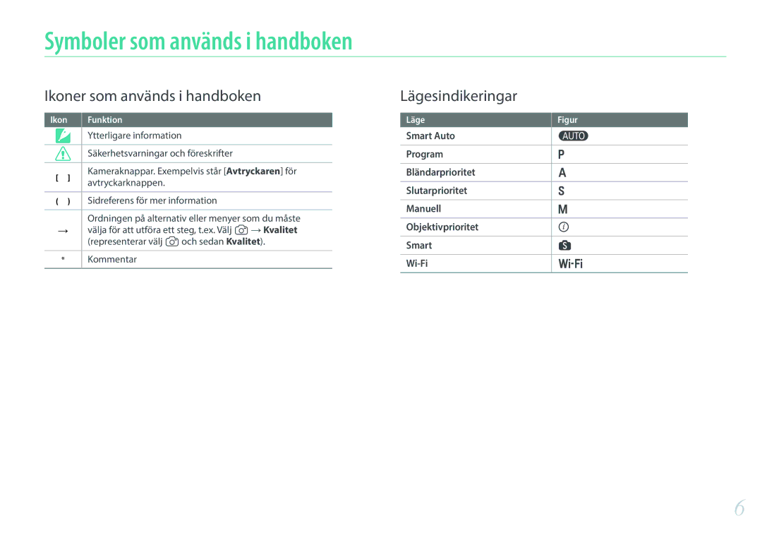 Samsung EV-NX300MBSTSE, EV-NX300MBSVSE, EV-NX300MBQUSE manual Symboler som används i handboken 