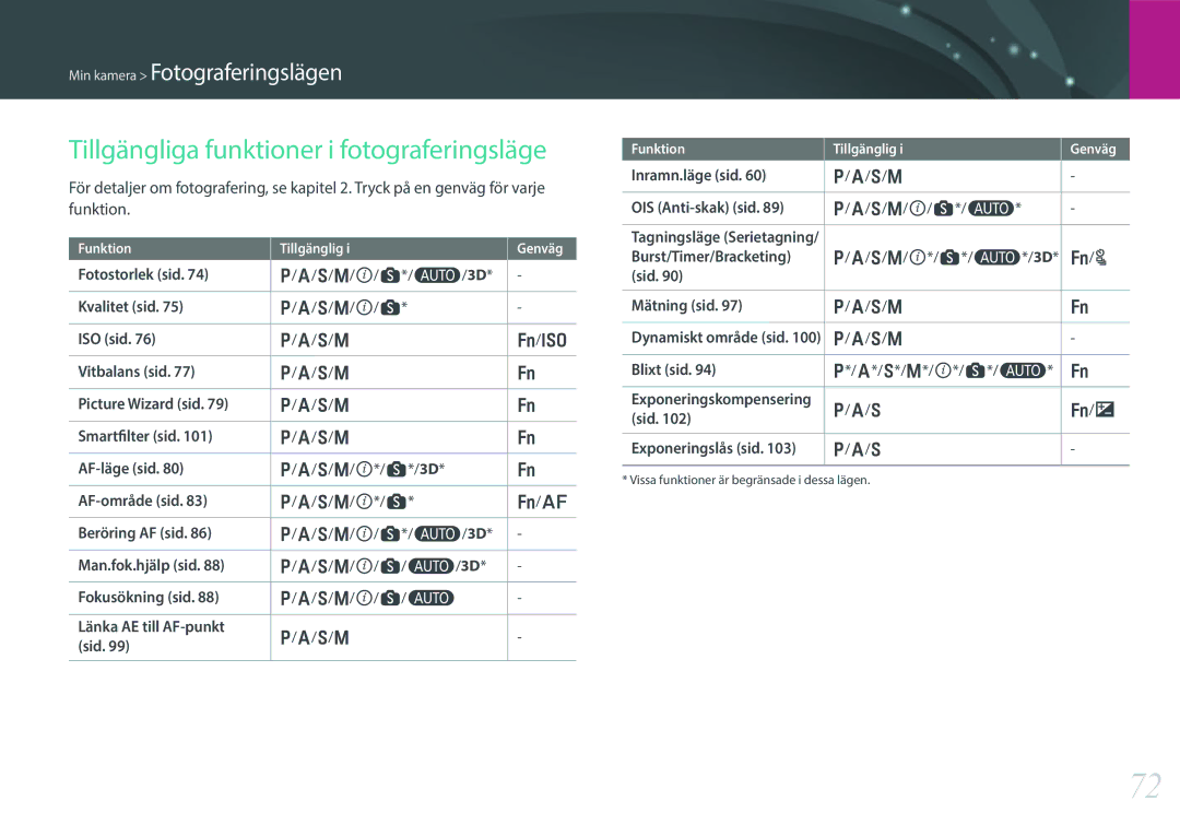 Samsung EV-NX300MBSTSE, EV-NX300MBSVSE, EV-NX300MBQUSE manual Tillgängliga funktioner i fotograferingsläge 