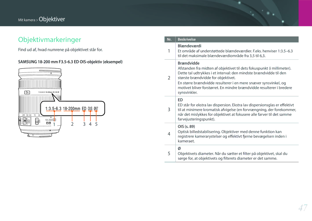 Samsung EV-NX300ZBFUDK manual Objektivmarkeringer, Find ud af, hvad numrene på objektivet står for, Brændvidde, OIS s 