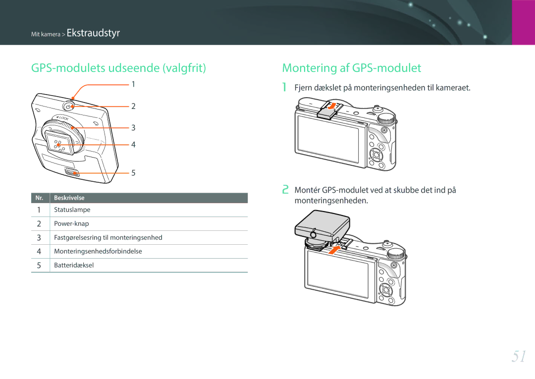 Samsung EV-NX300ZBSTDK, EV-NX300ZBFUDK, EV-NX300ZBAVDK manual GPS-modulets udseende valgfrit, Montering af GPS-modulet 