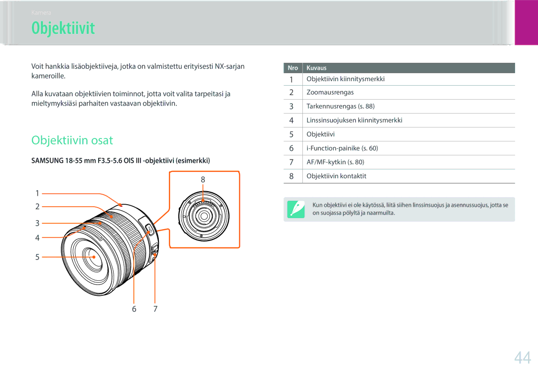 Samsung EV-NX300ZBAVSE, EV-NX300ZBFUDK, EV-NX300ZBAVDK, EV-NX300ZBATDK, EV-NX300ZBQUDK manual Objektiivit, Objektiivin osat 