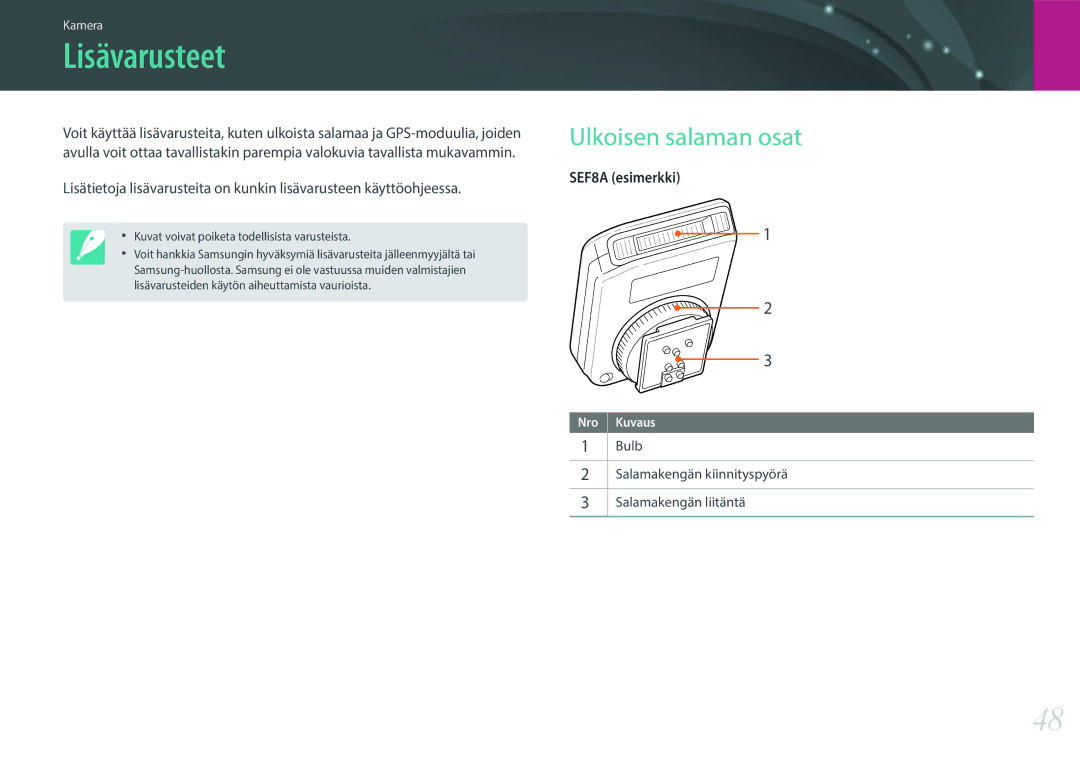 Samsung EV-NX300ZBAVDK manual Lisävarusteet, Ulkoisen salaman osat, Bulb Salamakengän kiinnityspyörä Salamakengän liitäntä 