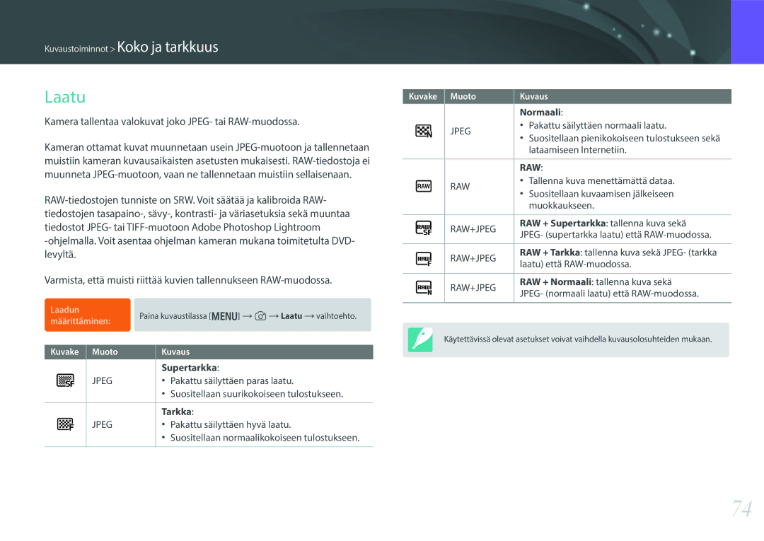 Samsung EV-NX300ZBQUDK manual Laatu, Kamera tallentaa valokuvat joko JPEG- tai RAW-muodossa, Normaali, Supertarkka, Tarkka 
