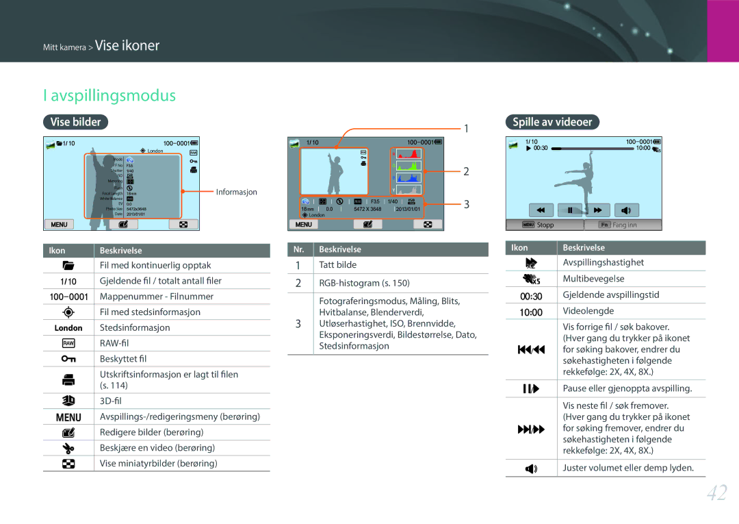 Samsung EV-NX300ZBATSE, EV-NX300ZBFUDK, EV-NX300ZBAVDK, EV-NX300ZBATDK manual Avspillingsmodus, Vise bilder, Spille av videoer 