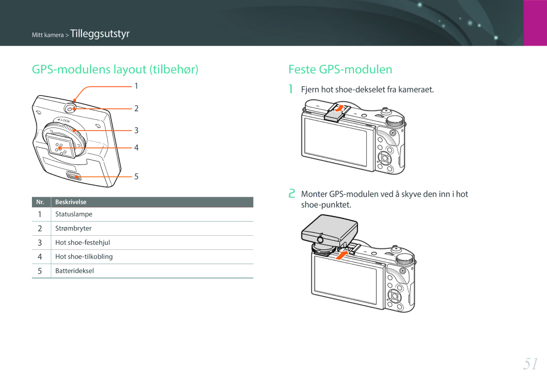 Samsung EV-NX300ZBSTDK, EV-NX300ZBFUDK, EV-NX300ZBAVDK, EV-NX300ZBATDK manual GPS-modulens layout tilbehør, Feste GPS-modulen 