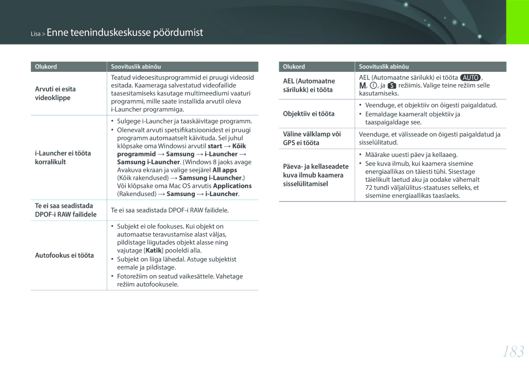 Samsung EV-NX300ZBQUDE, EV-NX300ZBQULV, EV-NX300ZBSTLV, EV-NX300ZBPULV manual 183 