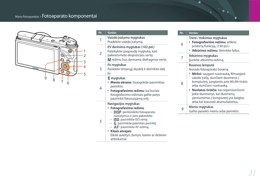 Samsung EV-NX300ZBQUDE Vaizdo įrašymo mygtukas, EV derinimo mygtukas 102 psl, Fn mygtukas, Mygtukas, Navigacijos mygtukas 