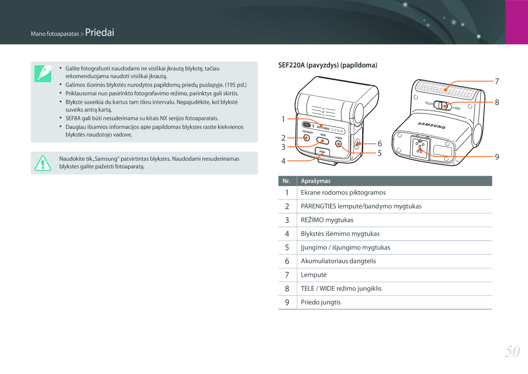 Samsung EV-NX300ZBPULV, EV-NX300ZBQUDE, EV-NX300ZBQULV, EV-NX300ZBSTLV manual SEF220A pavyzdys papildoma 