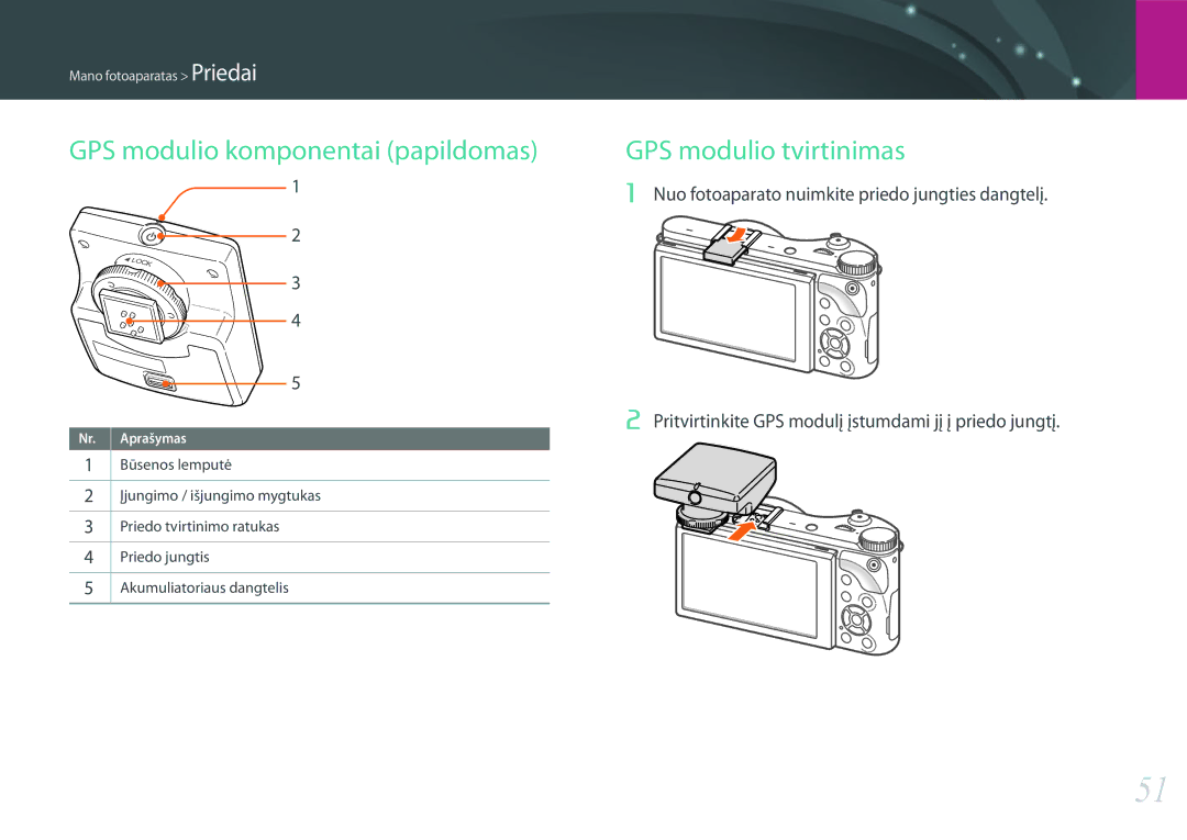 Samsung EV-NX300ZBQUDE, EV-NX300ZBQULV, EV-NX300ZBSTLV manual GPS modulio komponentai papildomas, GPS modulio tvirtinimas 