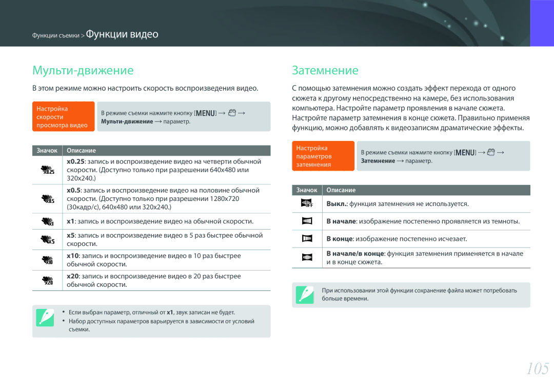 Samsung EV-NX300ZBATRU 105, Мульти-движение, Затемнение, Этом режиме можно настроить скорость воспроизведения видео, 6  