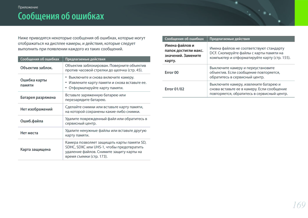 Samsung EV-NX300ZBSTLV, EV-NX300ZBQUDE, EV-NX300ZBQULV, EV-NX300ZBPULV, EV-NX300ZBQURU manual Сообщения об ошибках, 169 