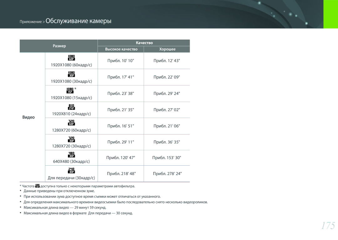 Samsung EV-NX300ZBQUKZ, EV-NX300ZBQUDE, EV-NX300ZBQULV, EV-NX300ZBSTLV manual 175, Видео, Прибл Для передачи 30кадр/с 