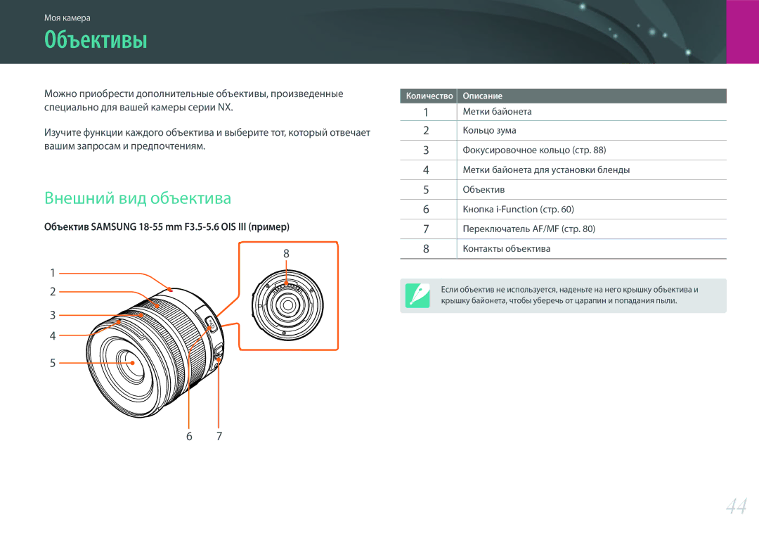 Samsung EV-NX300ZBSVKZ, EV-NX300ZBQUDE, EV-NX300ZBQULV, EV-NX300ZBSTLV, EV-NX300ZBPULV manual Объективы, Внешний вид объектива 