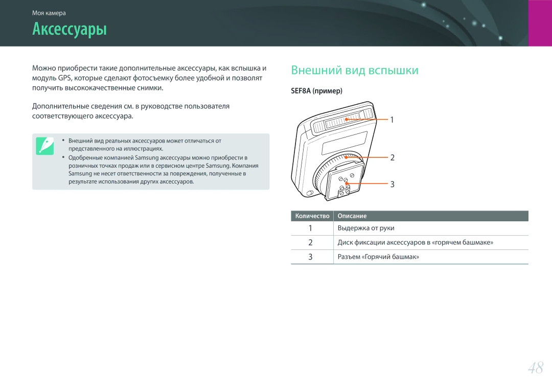 Samsung EV-NX300ZBQULV, EV-NX300ZBQUDE, EV-NX300ZBSTLV, EV-NX300ZBPULV, EV-NX300ZBQURU manual Аксессуары, Внешний вид вспышки 