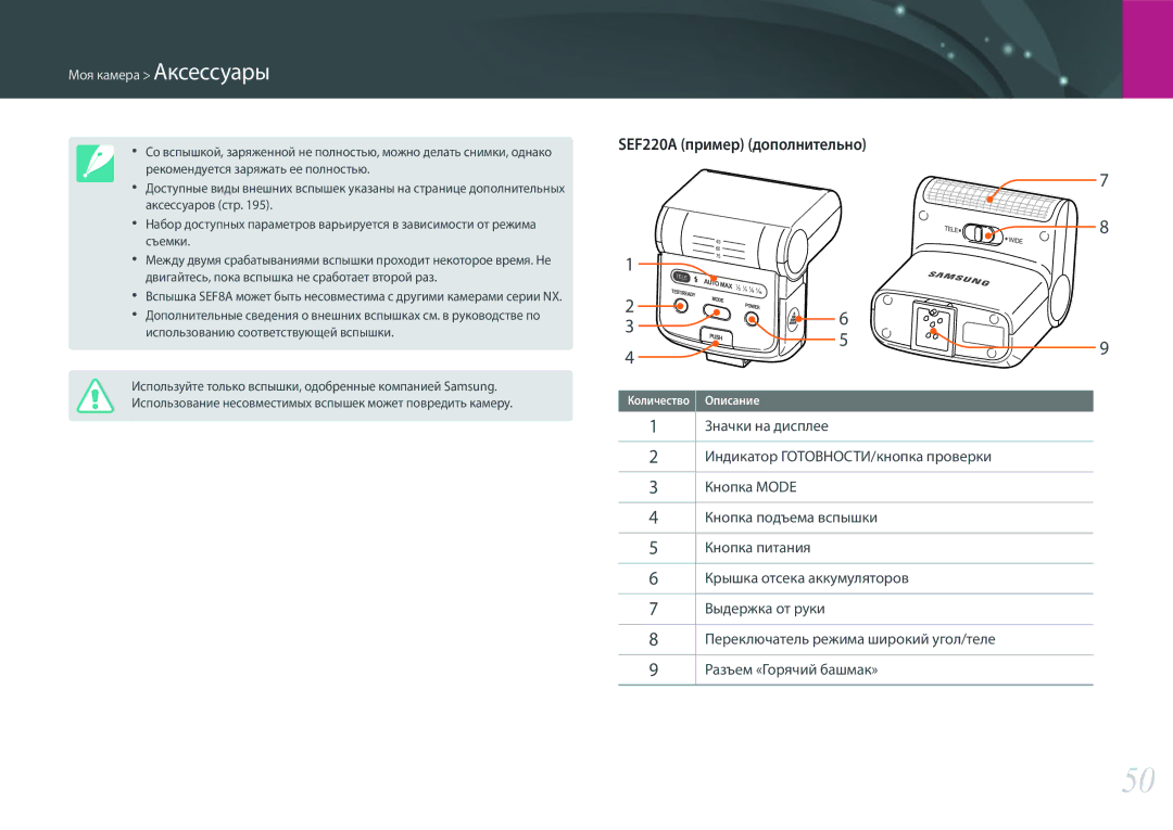 Samsung EV-NX300ZBPULV, EV-NX300ZBQUDE, EV-NX300ZBQULV, EV-NX300ZBSTLV, EV-NX300ZBQURU manual SEF220A пример дополнительно 