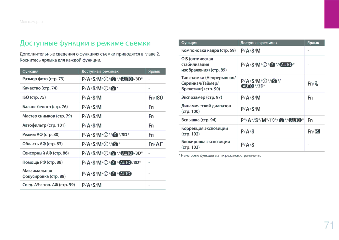 Samsung EV-NX300ZBQUDE, EV-NX300ZBQULV, EV-NX300ZBSTLV, EV-NX300ZBPULV, EV-NX300ZBQURU manual Доступные функции в режиме съемки 