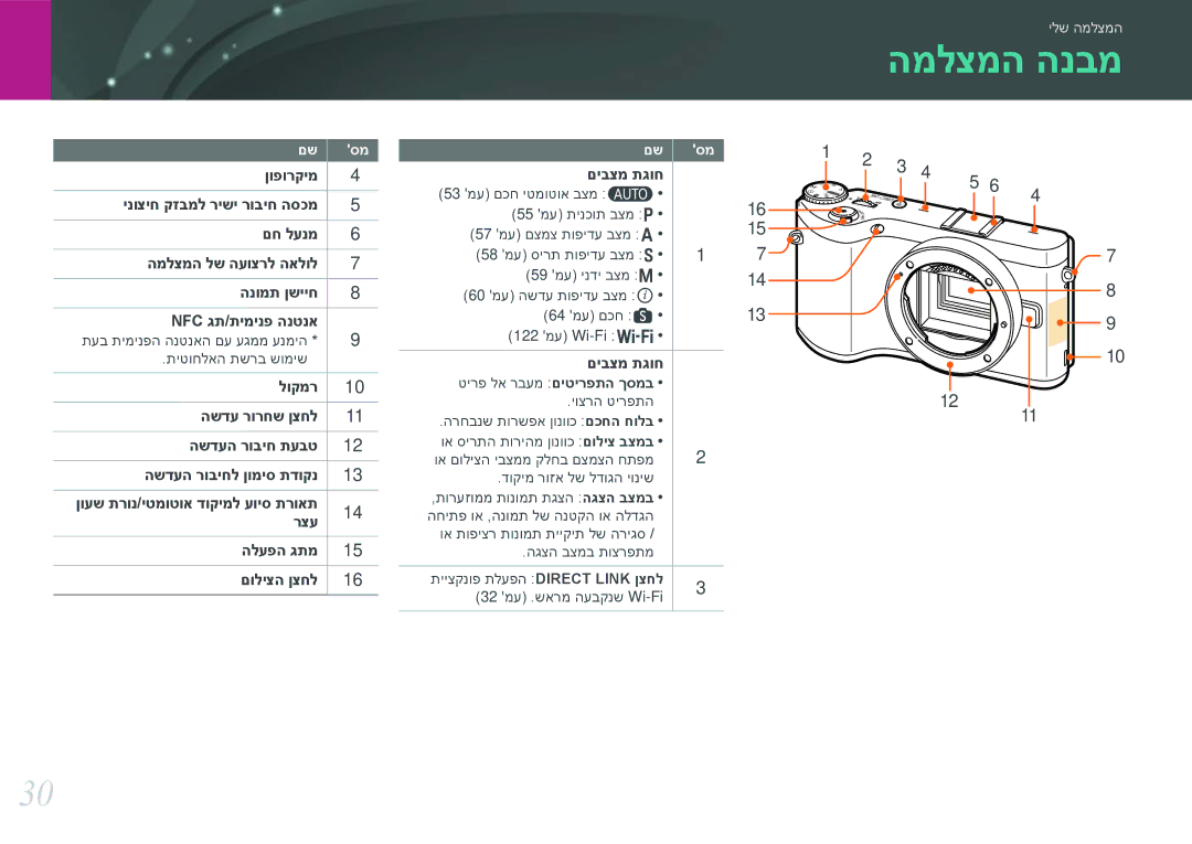 Samsung EV-NX300ZBSVIL, EV-NX300ZBQUIL, EV-NX300ZBYUFR, EV-NX300ZBSTIL, EV-NX300ZBPUIL manual המלצמה הנבמ, םיבצמ תגוח 