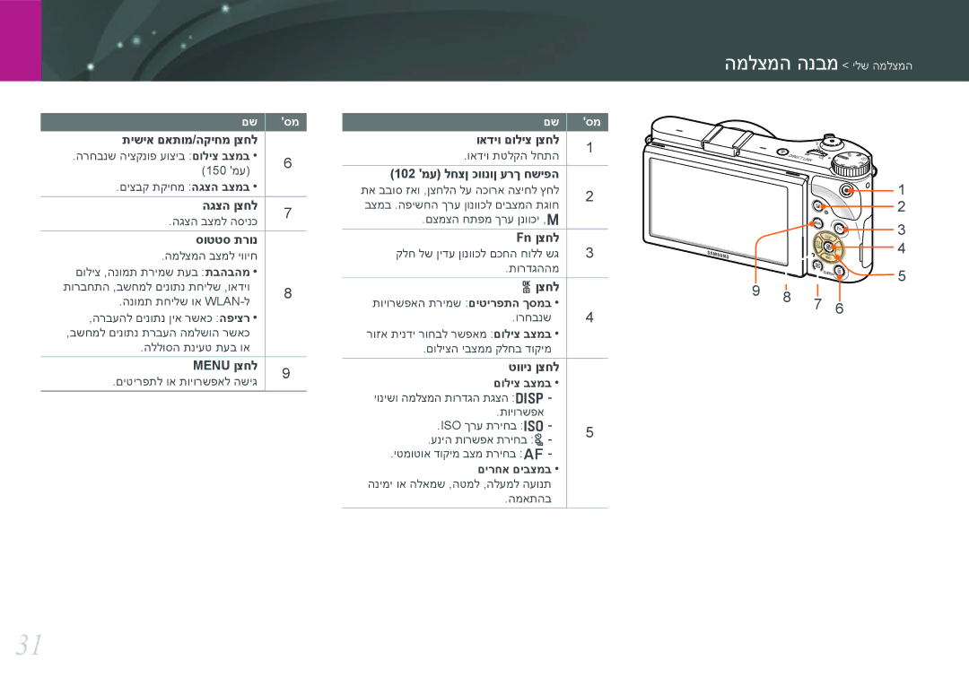 Samsung EV-NX300ZBYUFR manual תישיא םאתומ/הקיחמ ןצחל, הגצה ןצחל, סוטטס תרונ, Menu ןצחל, ואדיו םוליצ ןצחל, Fn ןצחל, Oןצחל 