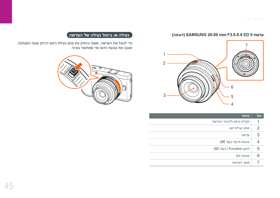 Samsung EV-NX300ZBSVIL, EV-NX300ZBQUIL manual השדעה לש הליענ לוטיב וא הליענ, המגוד Samsung 20-50 mm F3.5-5.6 ED II תשדע 
